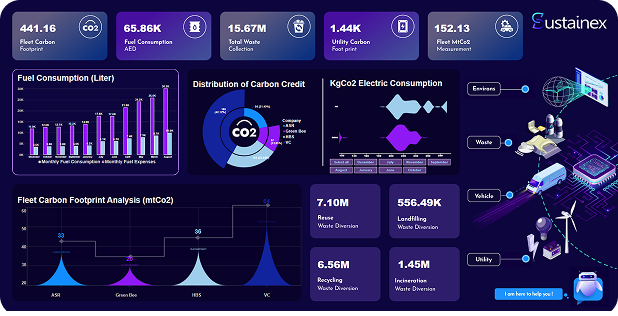 Monitor Fuel Consumption with Sustainex