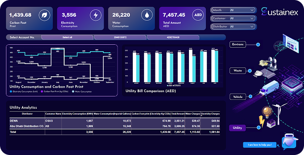Monitor Carbon Footprint with Sustainex
